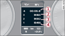 Cuadro de instrumentos: Contador de vueltas con cronómetro (Lap-Timer)